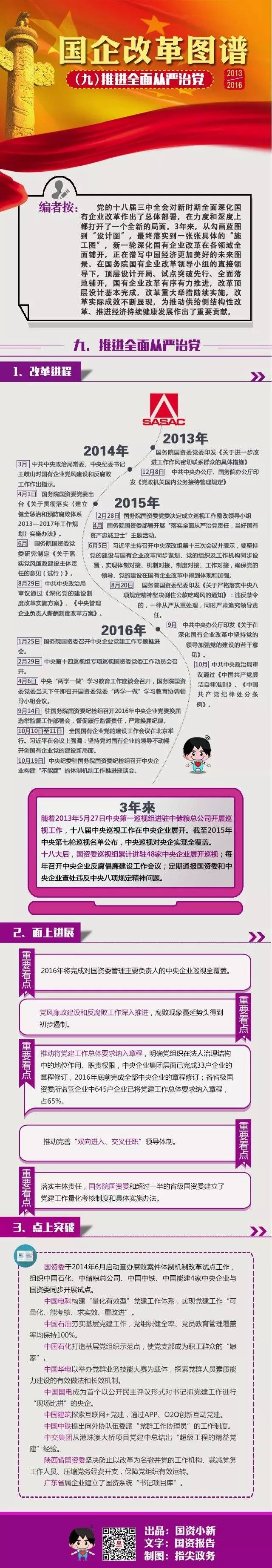 ��ȾޫI(xi��n)��2013��2016����ĸ�D�V���ţ����M(j��n)ȫ��ć�(y��n)���h