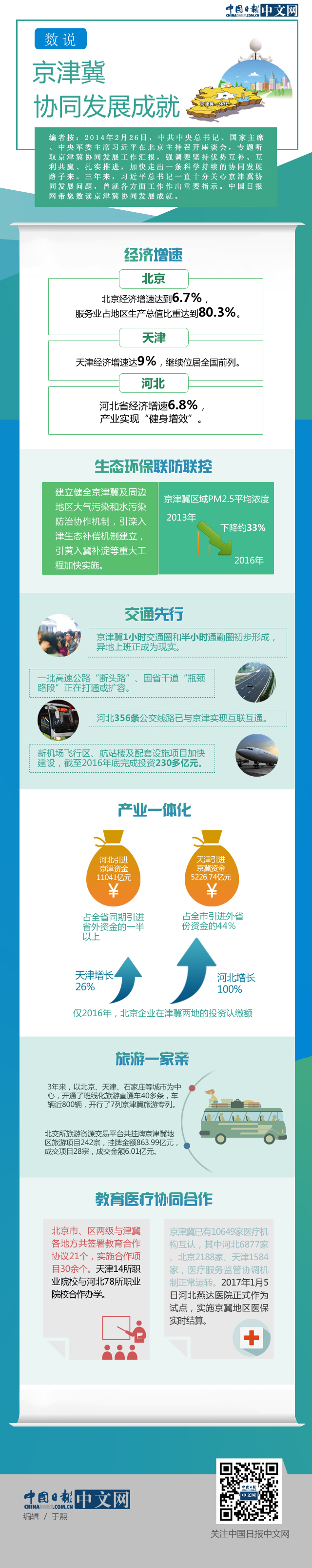 �D�⣺��(sh��)�f���򼽅f(xi��)ͬ�l(f��)չ�ɾ�