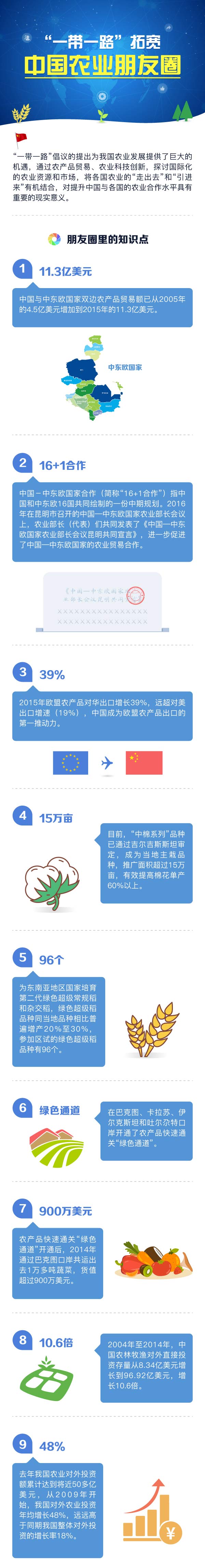 �D�⣺��һ��һ·���،��Ї��r(n��ng)�I(y��)����Ȧ