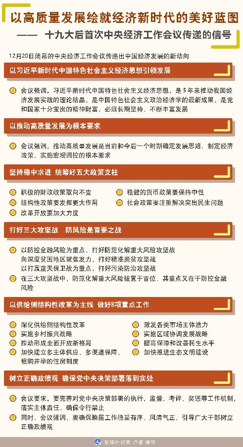 ���A��D����������2017��12��20�ձ����Ը��|(zh��)���l(f��)չ�L�ͽ�(j��ng)���l(f��)չ�r���������{�D����ʮ�Ŵ���״����뽛(j��ng)���������h���f����̖���A��ӛ�� �R�� ����