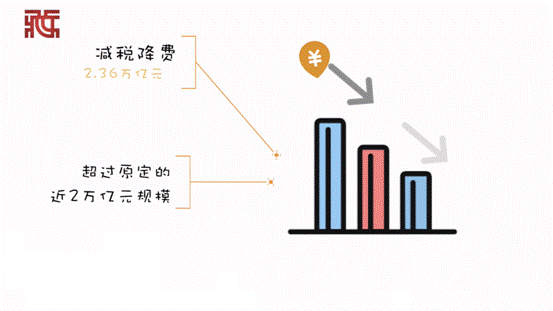 ����(d��ng)��(hu��)�����[2019��ȳɿ�(j��)��