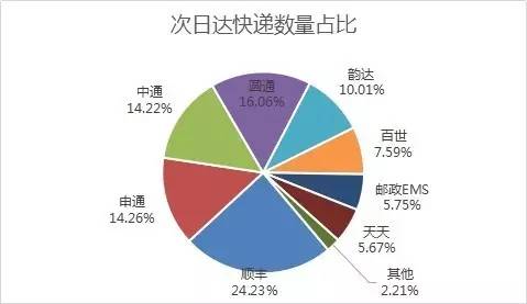 _(d)f(sh)F(xin)SȻ24.23%Ŀf(sh)ռλAͨͨͨ_(d)ڶλEMSȷ