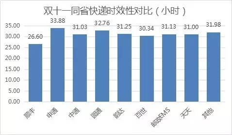ʡ(ni)fF(xin)SɞΨһһҕr(sh)Чͻ30Сr(sh)Ŀf˾ƽf_(d)Õr(sh)26.6Сr(sh)˺ǰͨEMS_(d)Aͨͨ^(qing)Ŀf˾ʡ(ni)fıF(xin)(yu)ͨһ_(d)