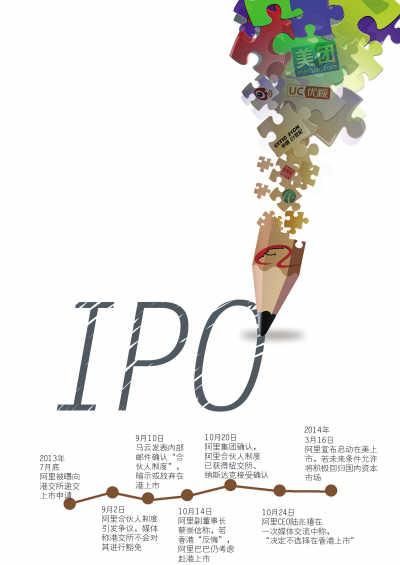 ���︰��IPO�ǟo��߀�Ƿ����� �Ї�������������