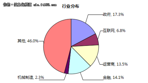 2014�Ї���I(y��)���ƄӰ�ȫ�l(f��)չ���