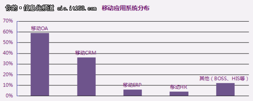 2014�Ї���I(y��)���ƄӰ�ȫ�l(f��)չ���