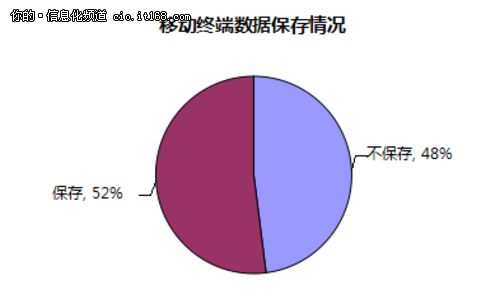 2014�Ї���I(y��)���ƄӰ�ȫ�l(f��)չ���