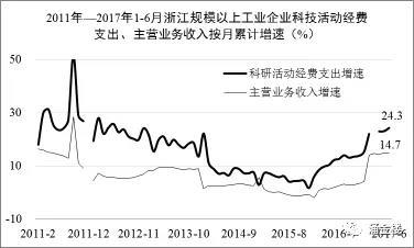 ��2011��-2017��1-6���㽭Ҏ(gu��)ģ���Ϲ��I(y��)��I(y��)�Ƽ���ӽ�(j��ng)�M֧�������I�I(y��)��(w��)���밴����Ӌ����